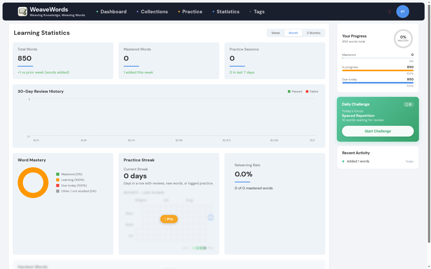 WeaveWords Statistics page showing mastery, streak, and activity sections
